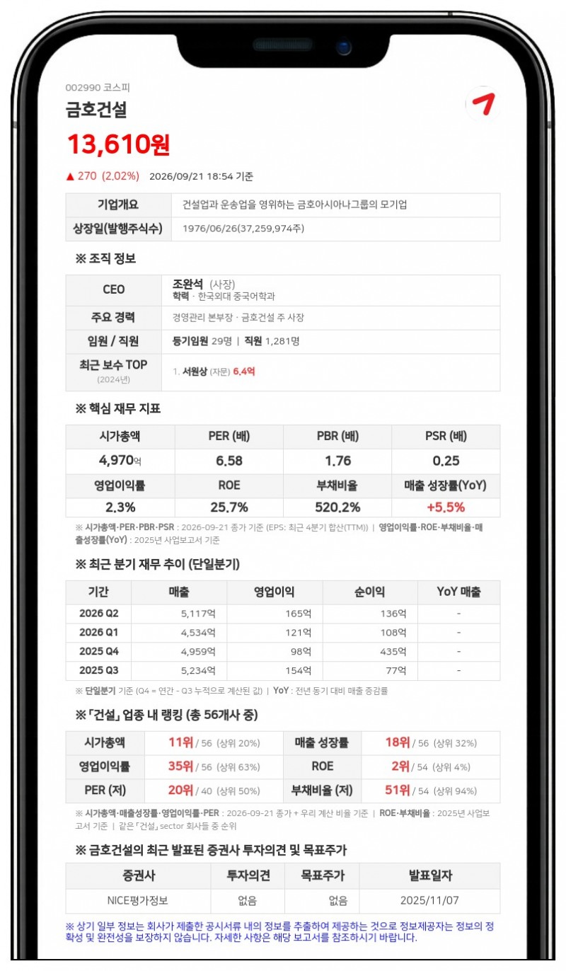 금호건설, 281억원 규모 손해배상 청구 소송 피소