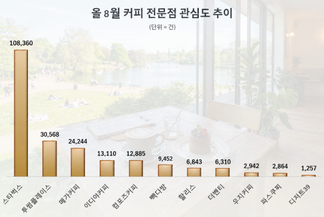 자료 = 데이터앤리서치 제공 / 이미지 = 구글 제미나이 3.6 제작