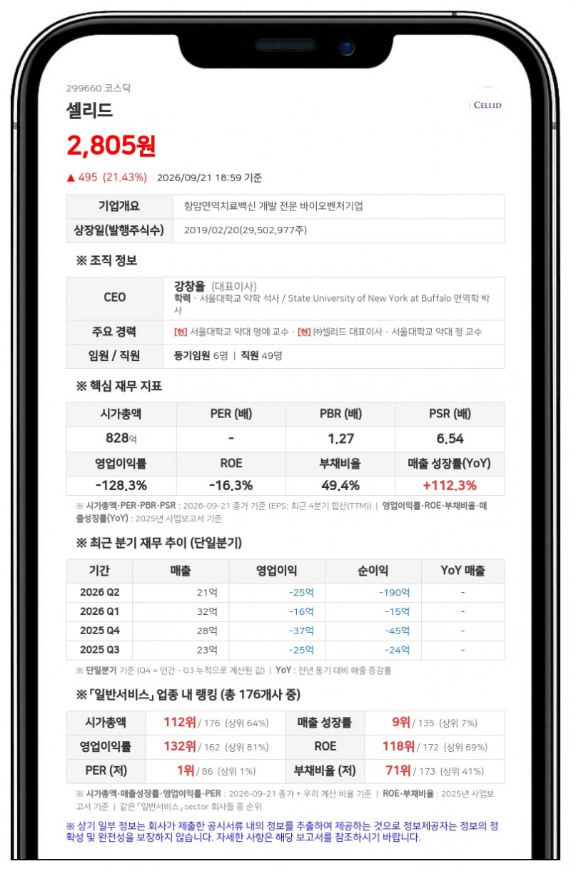 셀리드, 100억원 규모 경영권 변경 계약 체결