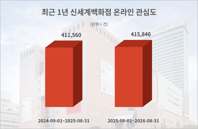 자료 = 데이터앤리서치 제공 / 이미지 = 클로드 제작