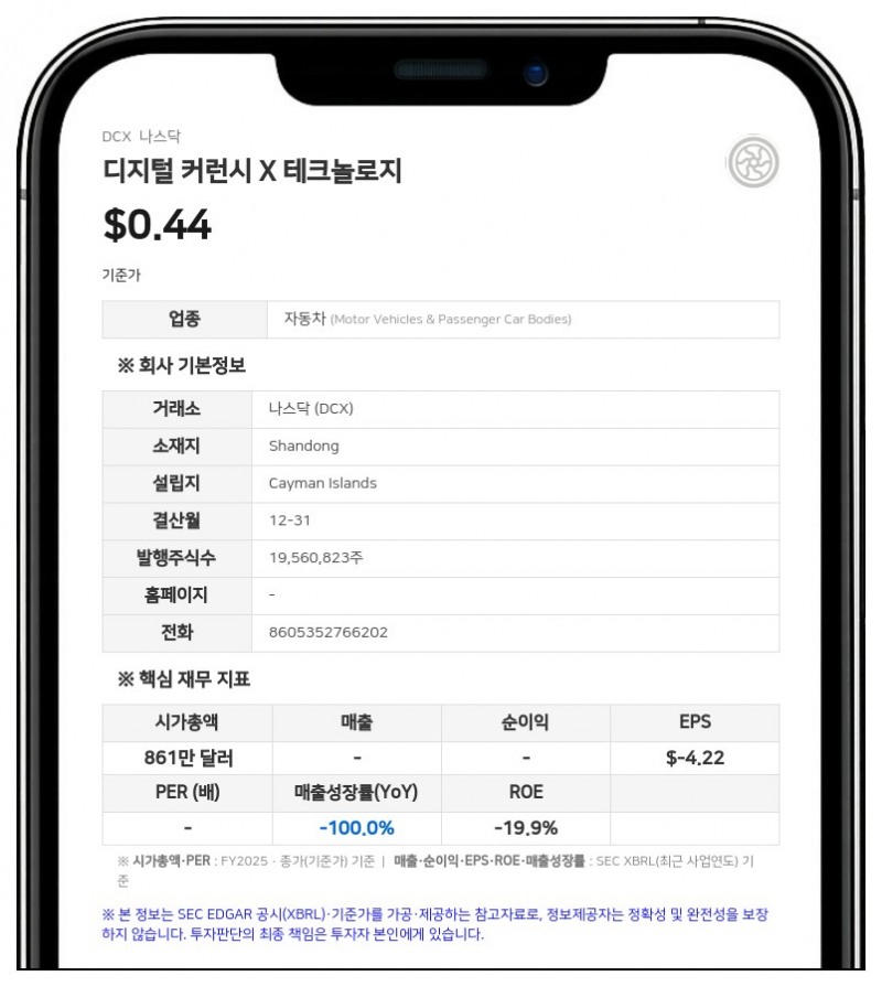 디지털 커런시 X 테크놀로지, 500만 달러 규모 보통주 및 워런트 공모 발행