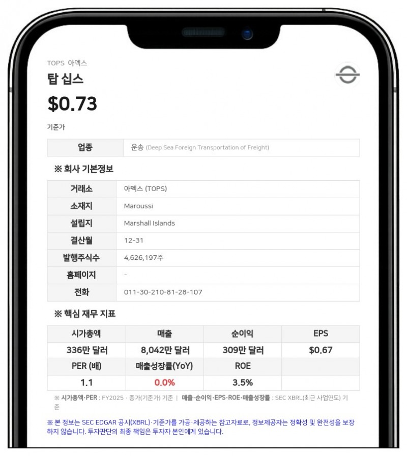 탑 십스 최대주주 일가, 신주 발행에 지분율 희석…합산 지분 43.20%로 하락