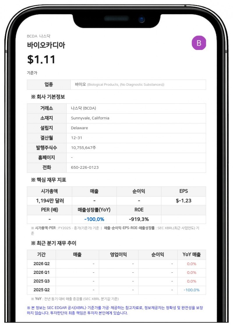 바이오카디아, 나스닥 상장 유지 요건 충족…최소 입찰가 규정 준수 통보 받아