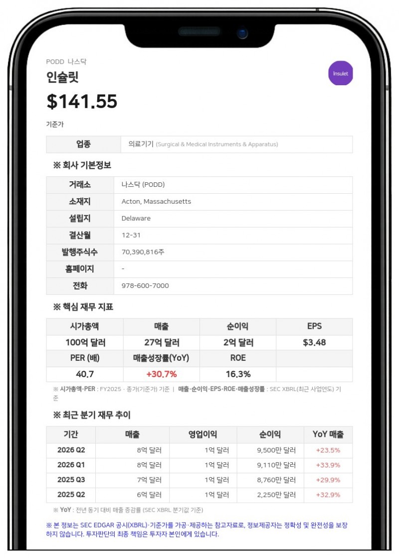 인슐릿, 신용약정 개정…4억 7500만 달러 대출 리파이낸싱 및 한도 증액