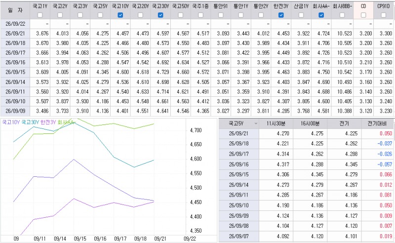 자료: 최근 최종호가수익률 추이, 출처: 코스콤 CHECK