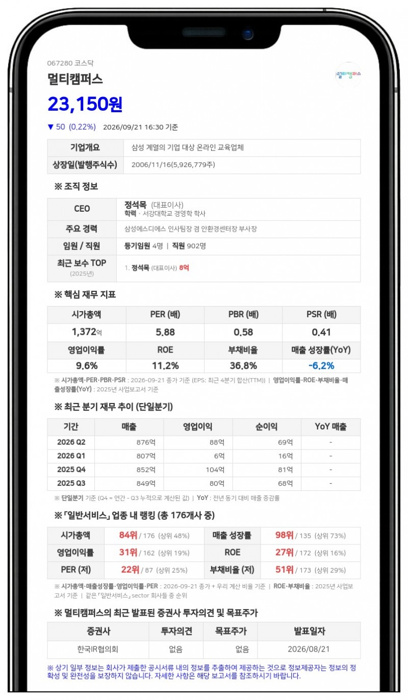 멀티캠퍼스, 40억원 규모 자사주 취득 결정