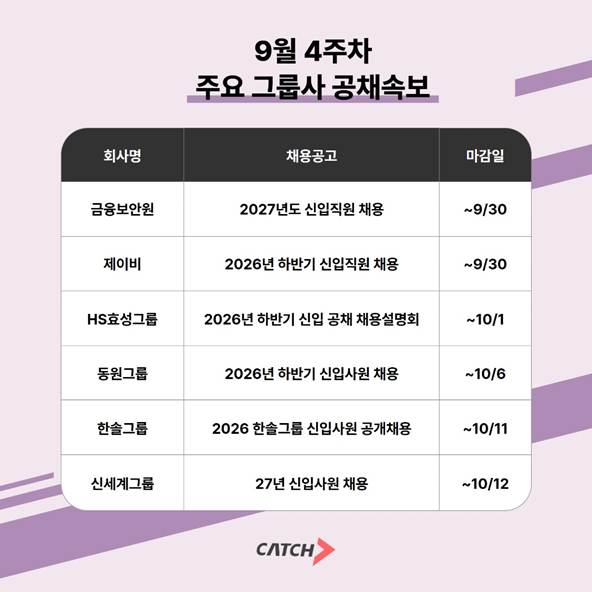 신세계·동원·한솔 등 하반기 신입 채용 본격화