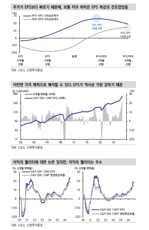 S&P500, 이번엔 PER 디레이팅을 가격 매력으로 해석해야 하는 이유 - 신한證