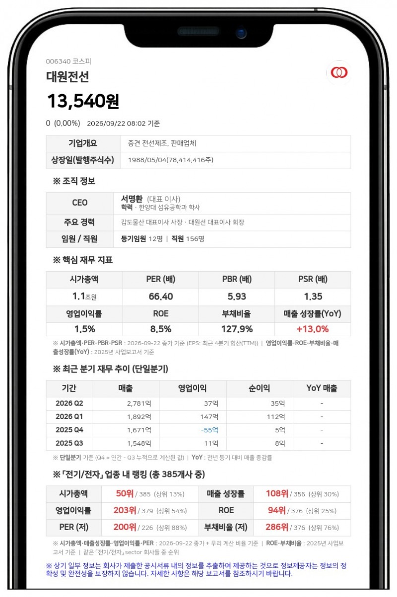 대원전선, 서정석 임원 장내매수로 최대주주등 지분 29.68%로 확대