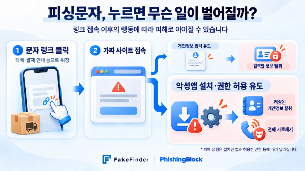 추석 앞두고 택배·결제 사칭 피싱 주의 '악성앱 탐지 65%' 기관 사칭