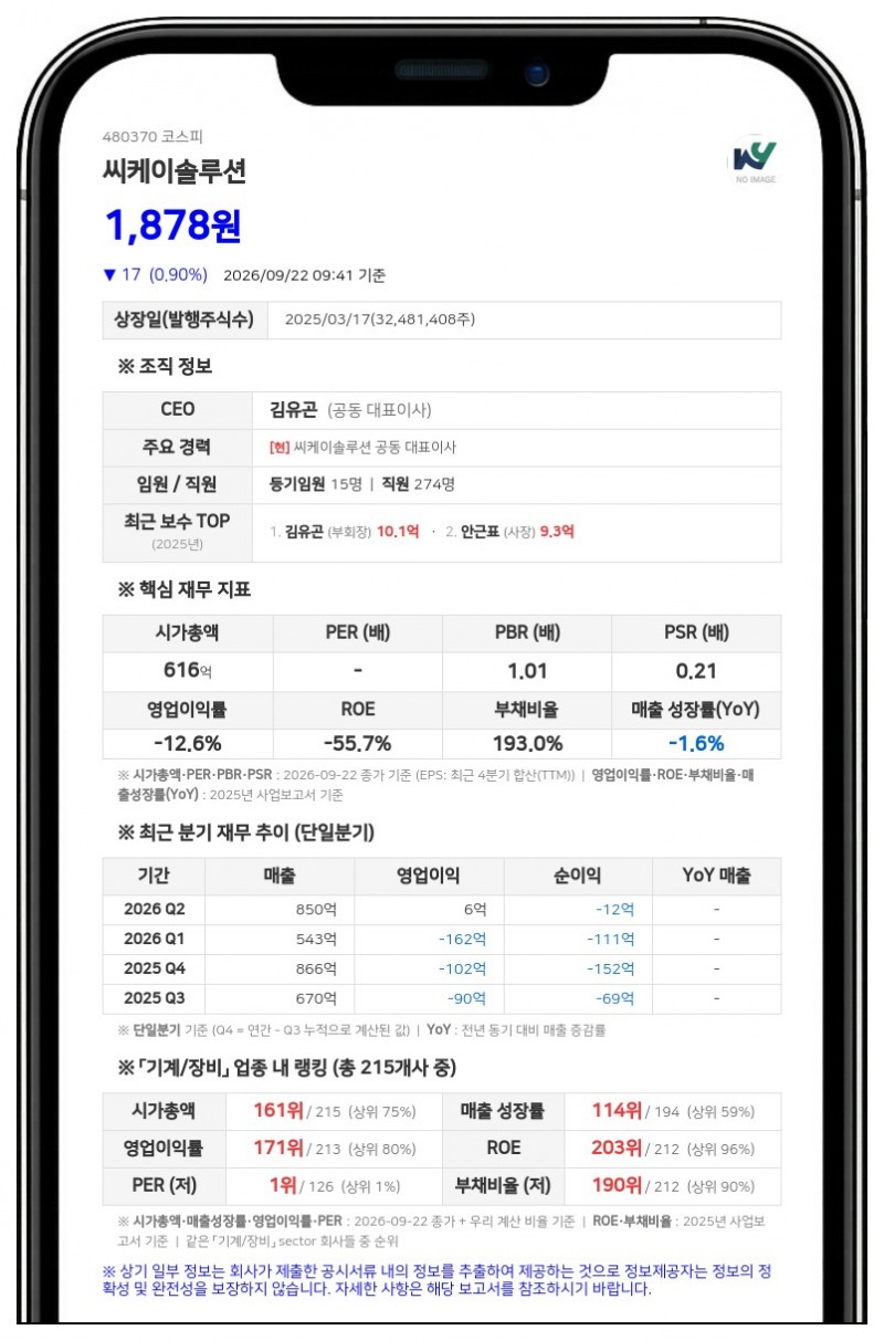 씨케이솔루션, 임원 퇴임·선임으로 최대주주등 지분율 52.31%로 변동