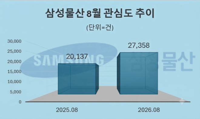 자료 = 데이터앤리서치 제공 / 이미지 = 구글 제미나이3.0 제작