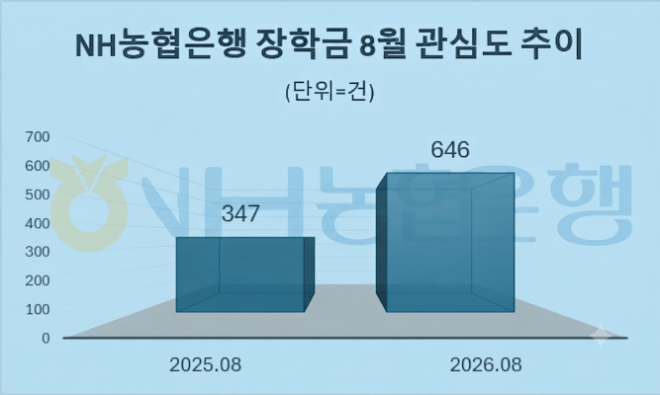 자료 = 데이터앤리서치 제공 / 이미지 = 구글 제미나이3.0 제작