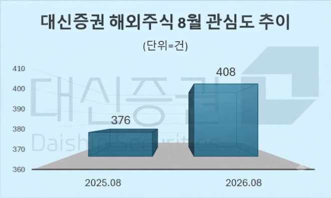 자료 = 데이터앤리서치 제공 / 이미지 = 구글 제미나이3.0 제작