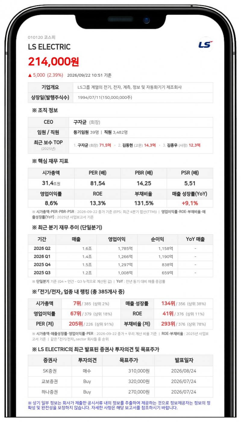 엘에스일렉트릭, 자회사 LS ELECTRIC Utah 761억원 유상증자 결정