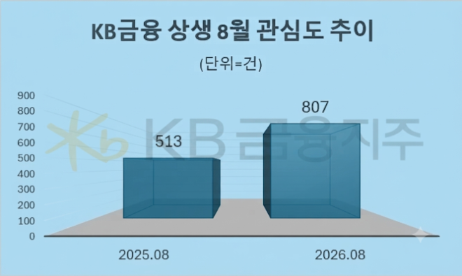 자료 = 데이터앤리서치 제공 / 이미지 = 구글 제미나이3.0 제작