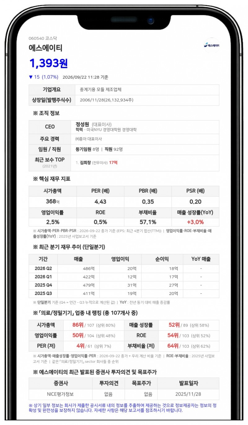 에프넷 등, 에스에이티 지분 45.38%로 확대