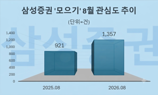 자료 = 데이터앤리서치 제공 / 이미지 = 구글 제미나이3.0 제작