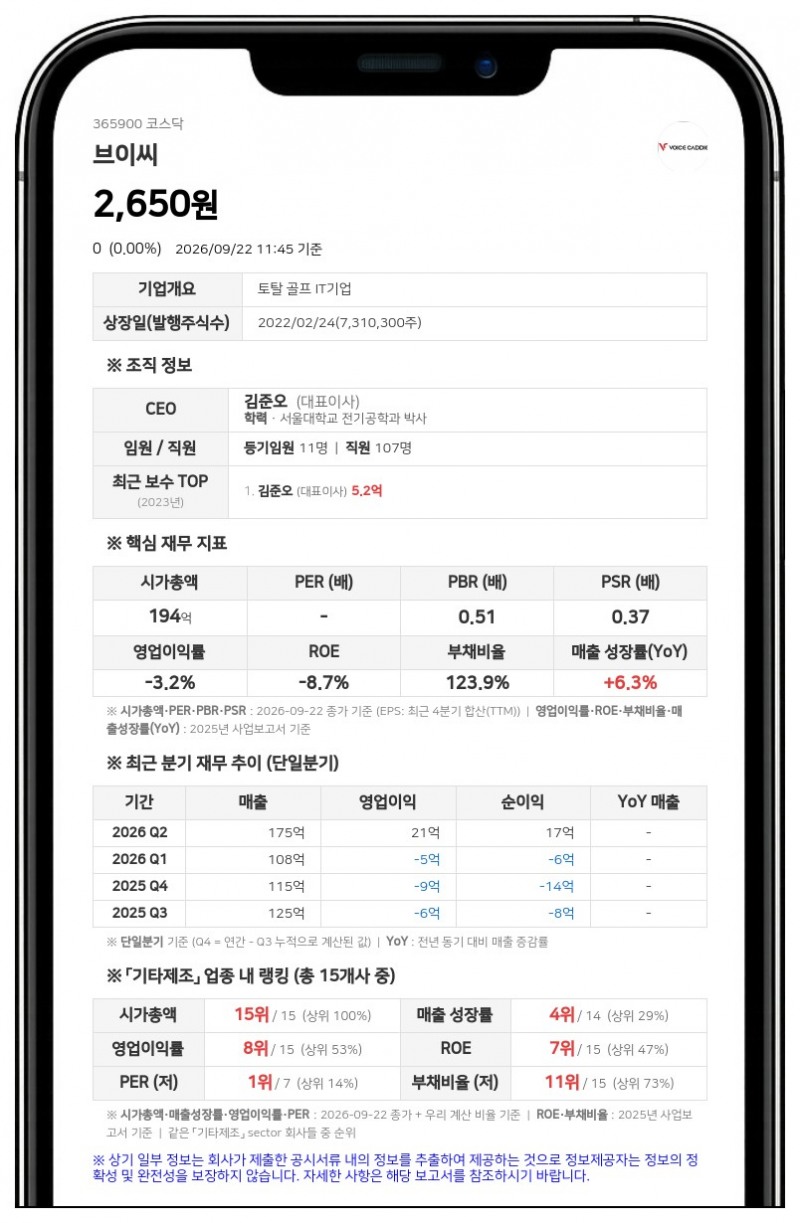 김준오 등, 브이씨 지분 장내매수로 36.98%까지 확대