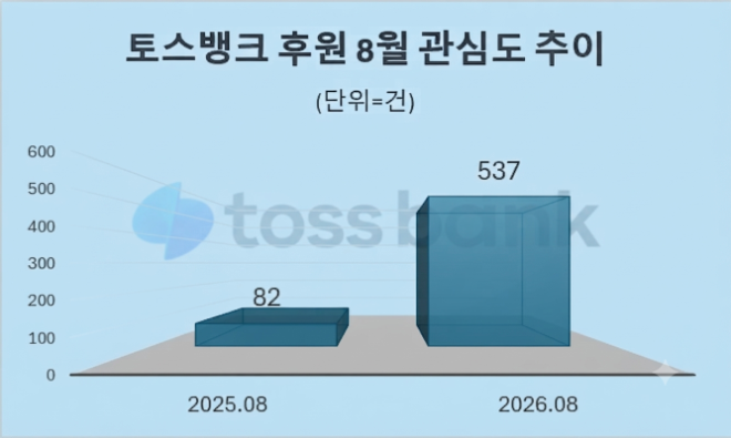 자료 = 데이터앤리서치 제공 / 이미지 = 구글 제미나이3.0 제작
