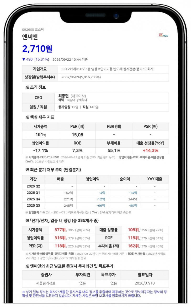 앤씨앤, 비투엔과 62억5000만원 규모 경영권 변경 계약 체결