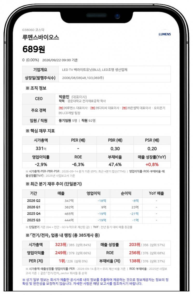 넥스턴앤롤코리아, 루멘스바이오스 지분 27.36%로 확대