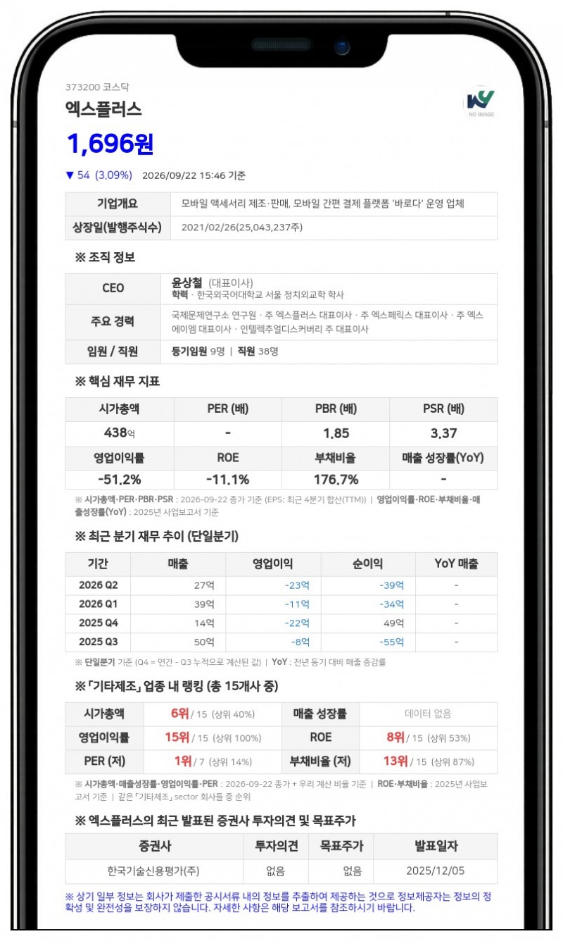 엑스플러스, 140억원 규모 사모 전환사채 발행 결정