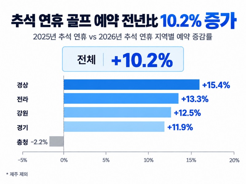 /엑스골프