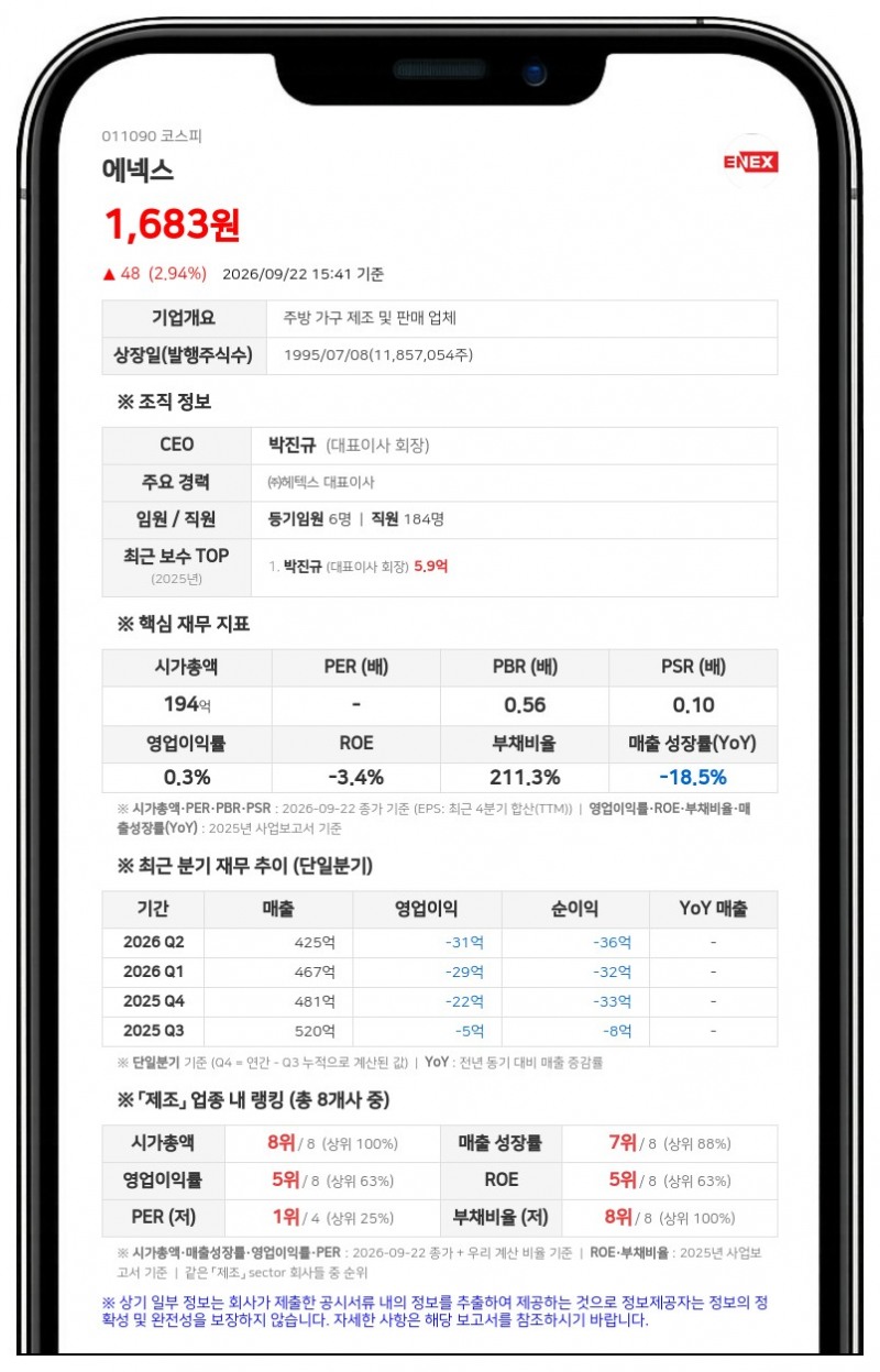 이엑스마일스톤조합, 에넥스 지분 28.48% 신규 보유