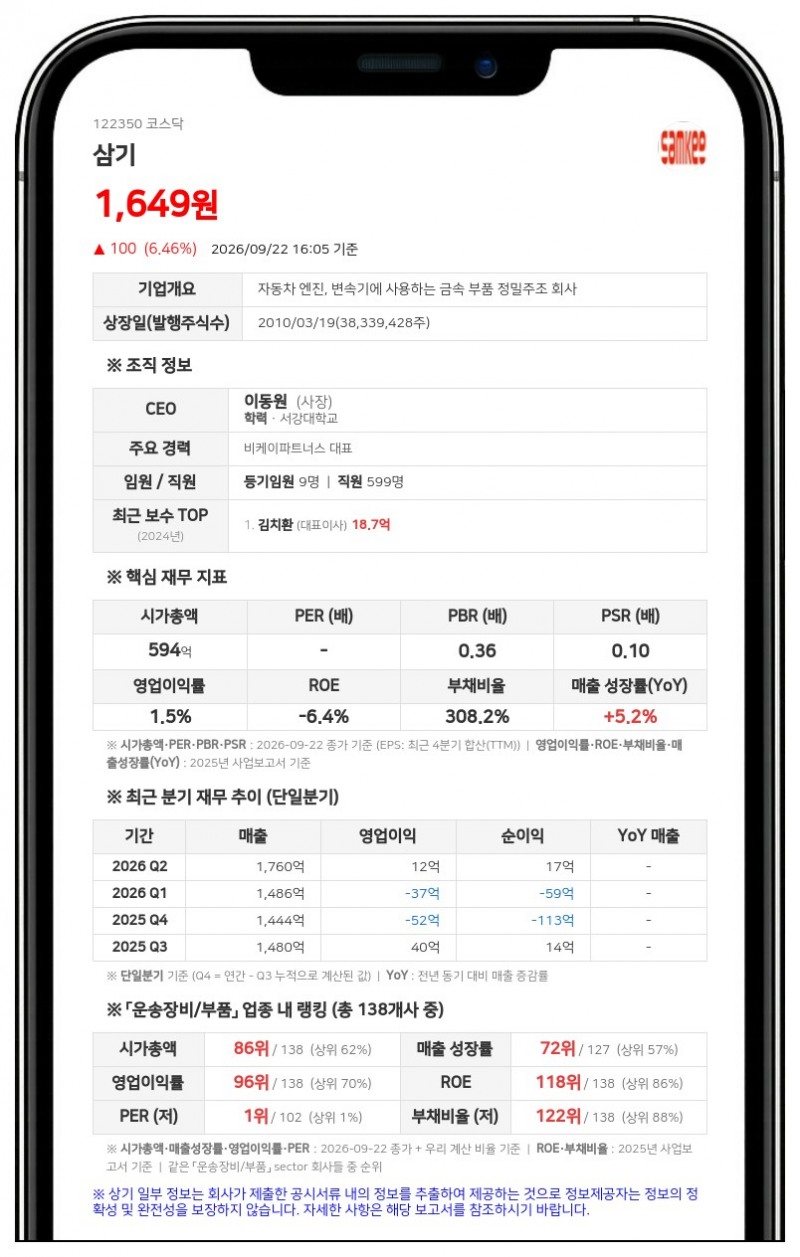 삼기, 미국 계열사에 138억원 규모 채무보증 결정