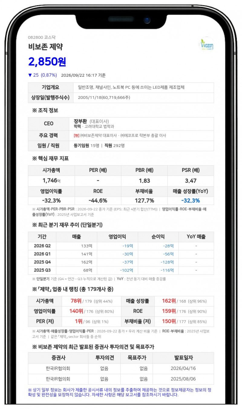 비보존홀딩스 등, 비보존 제약 지분 31.25%로 축소