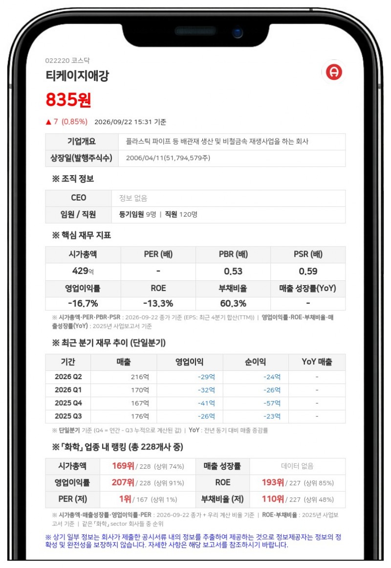 티케이지태광, 공개매수로 티케이지애강 지분 82.45%로 확대