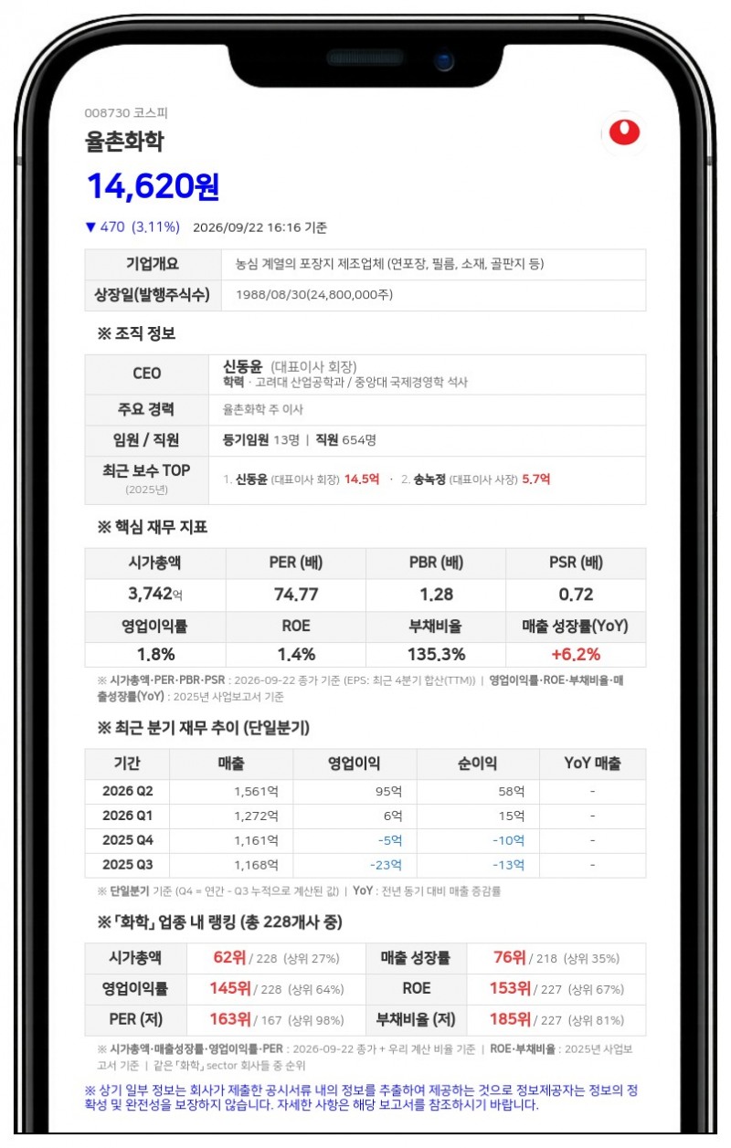 신동윤 회장, 율촌화학 지분 담보 200만주 추가 제공