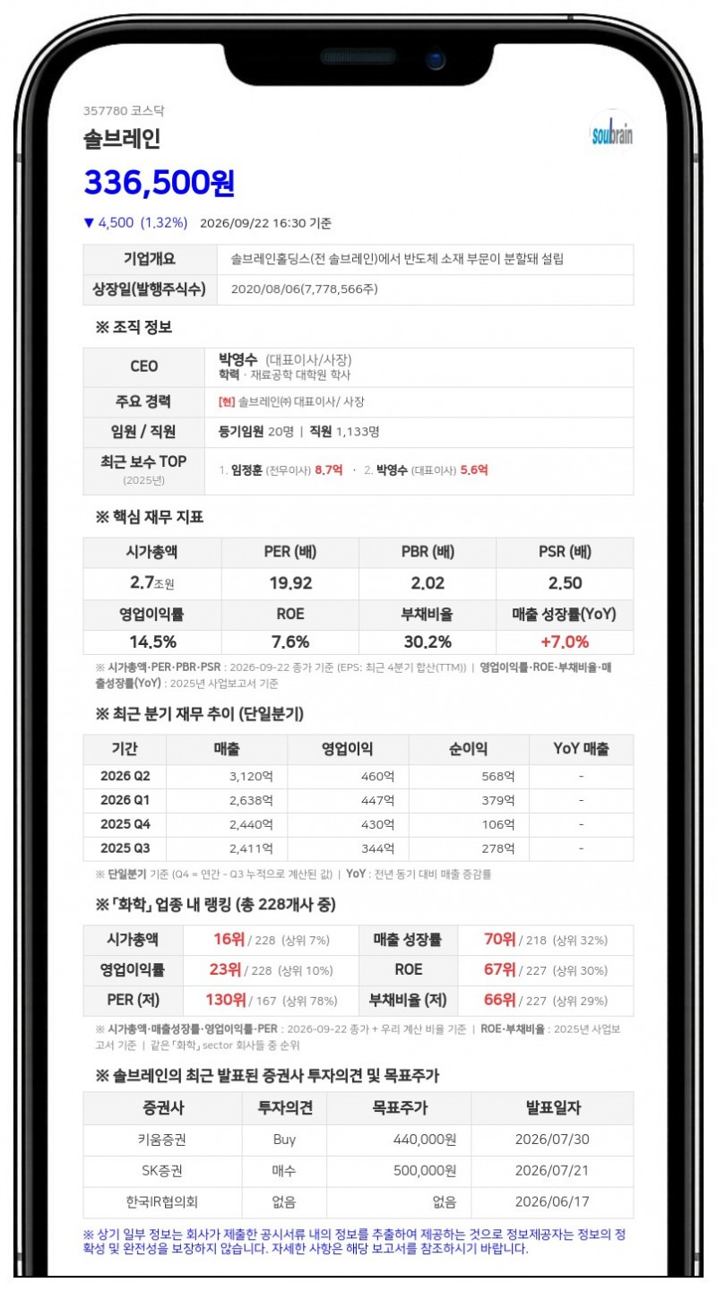 정지완 등, 솔브레인 지분 44.73% 유지 속 정지완 보유주식 전량 담보제공