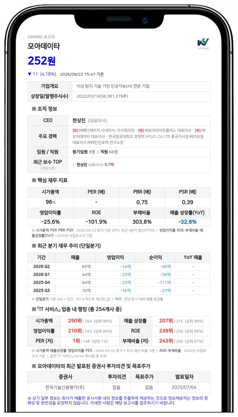 상상인저축은행, 모아데이타 지분 15.60% 신규 보유