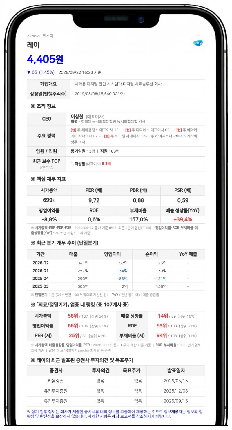 그래피 등, 레이 지분 26.14%에서 27.17%로 확대