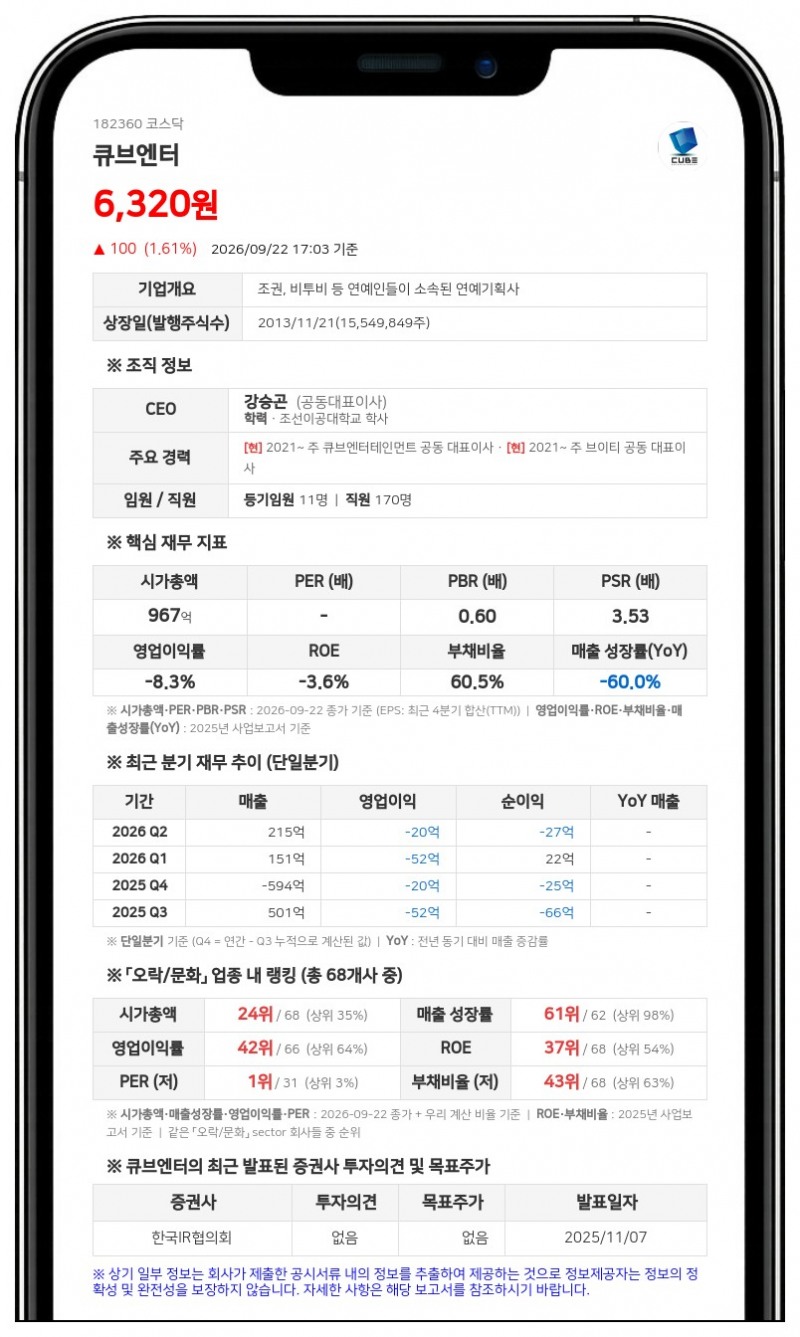 강승곤, 큐브엔터 주식담보 계약 대환·상환으로 담보비율 16.52%로 확대