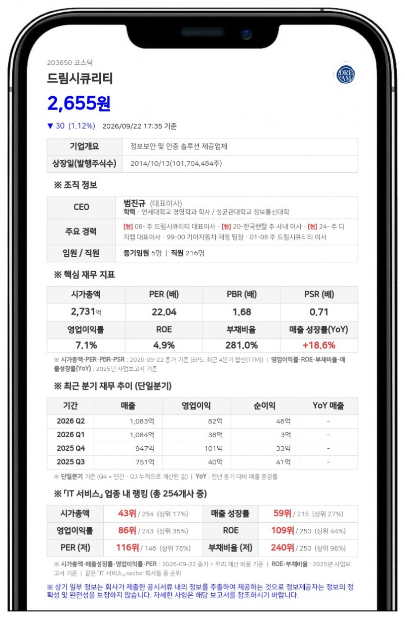 범진규 및 특별관계자, 드림시큐리티 지분 41.81%로 축소