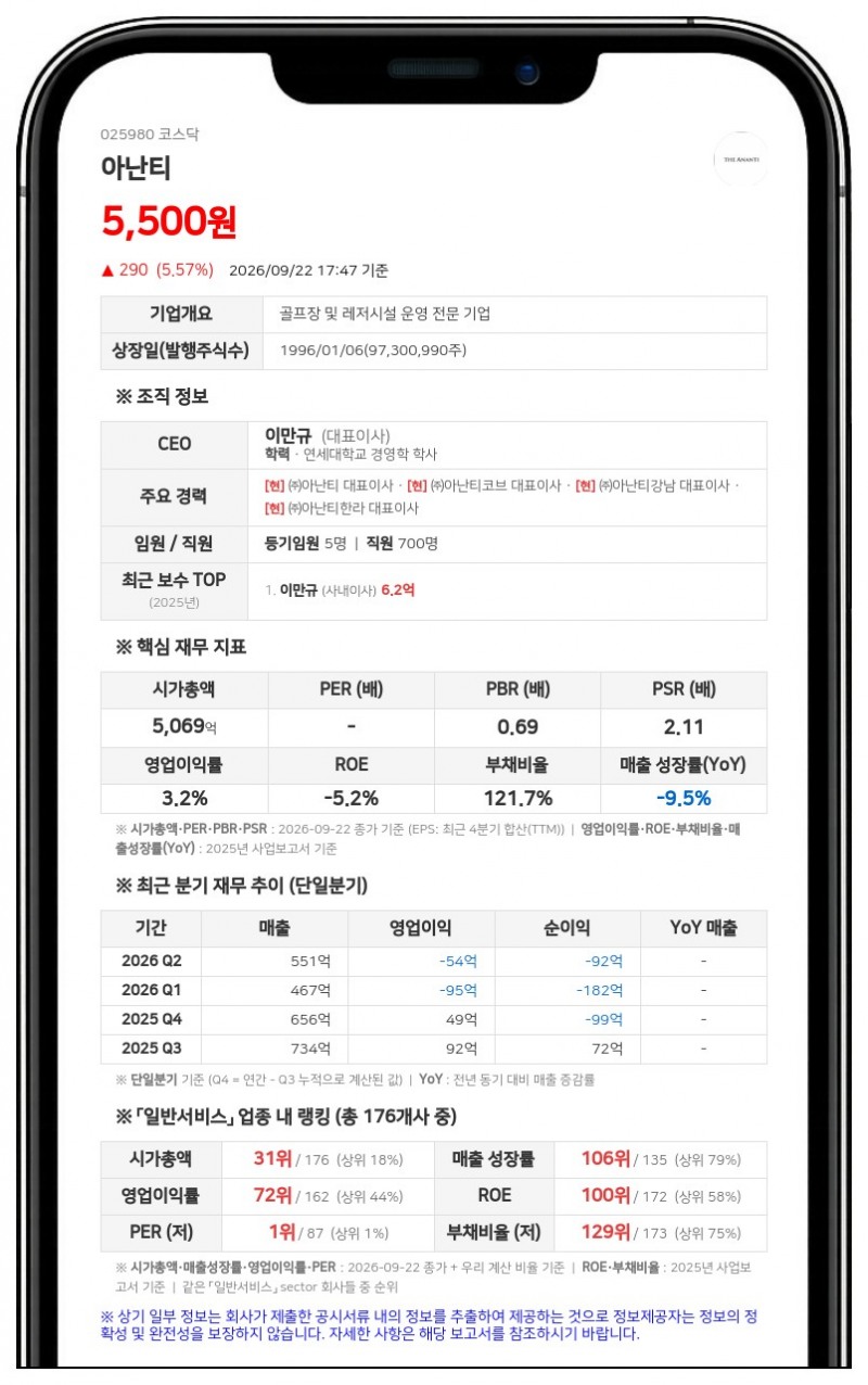 아난티, 종속회사 아난티한라에 1000억원 채무보증 결정