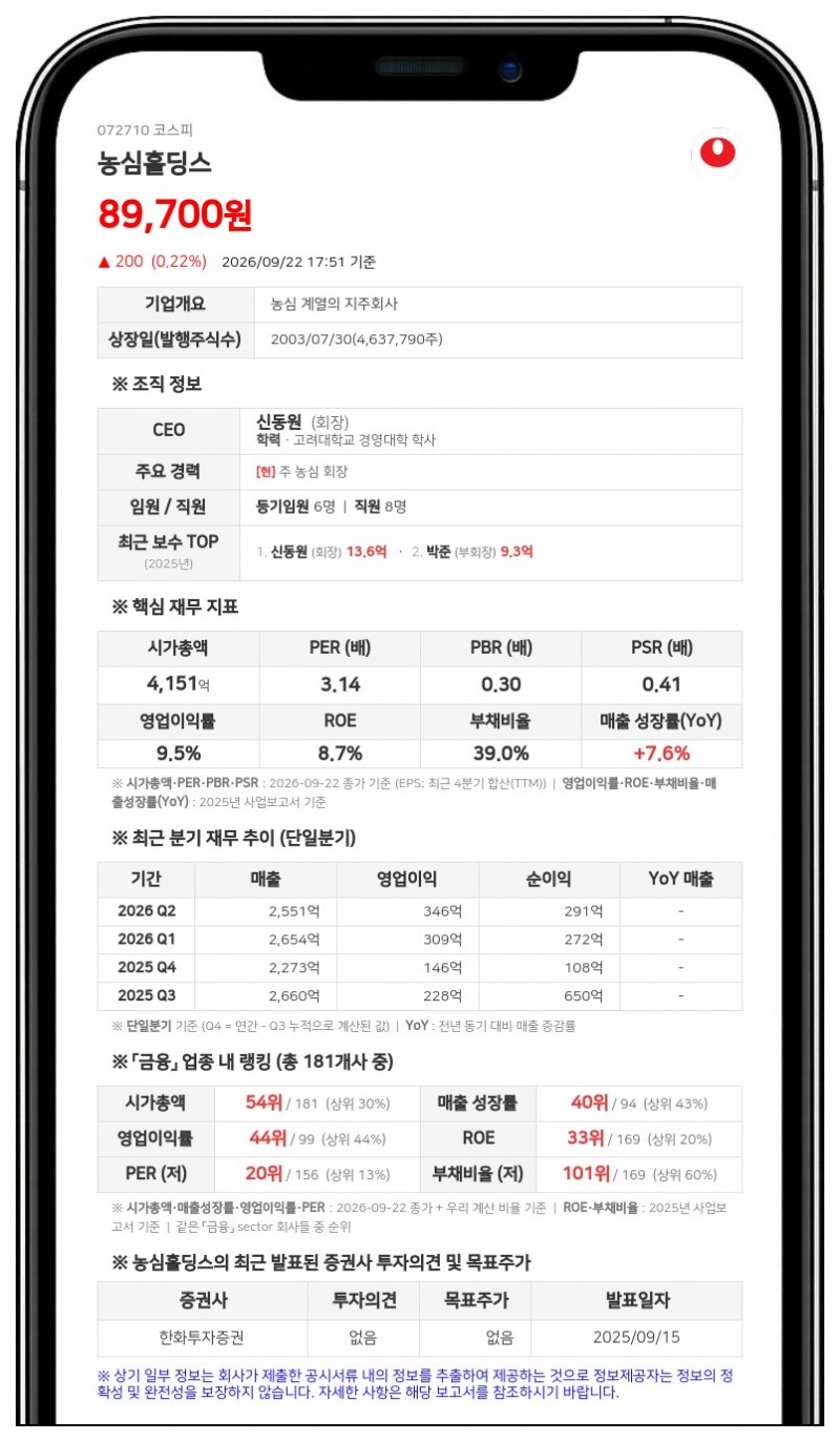 신동원 등, 농심홀딩스 지분 66.83%로 확대