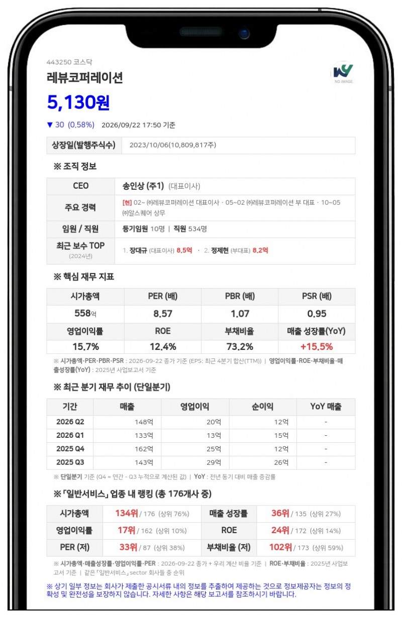 글로벌커넥트플랫폼홀딩스 등, 레뷰코퍼레이션 지분 67.11% 신규 보유