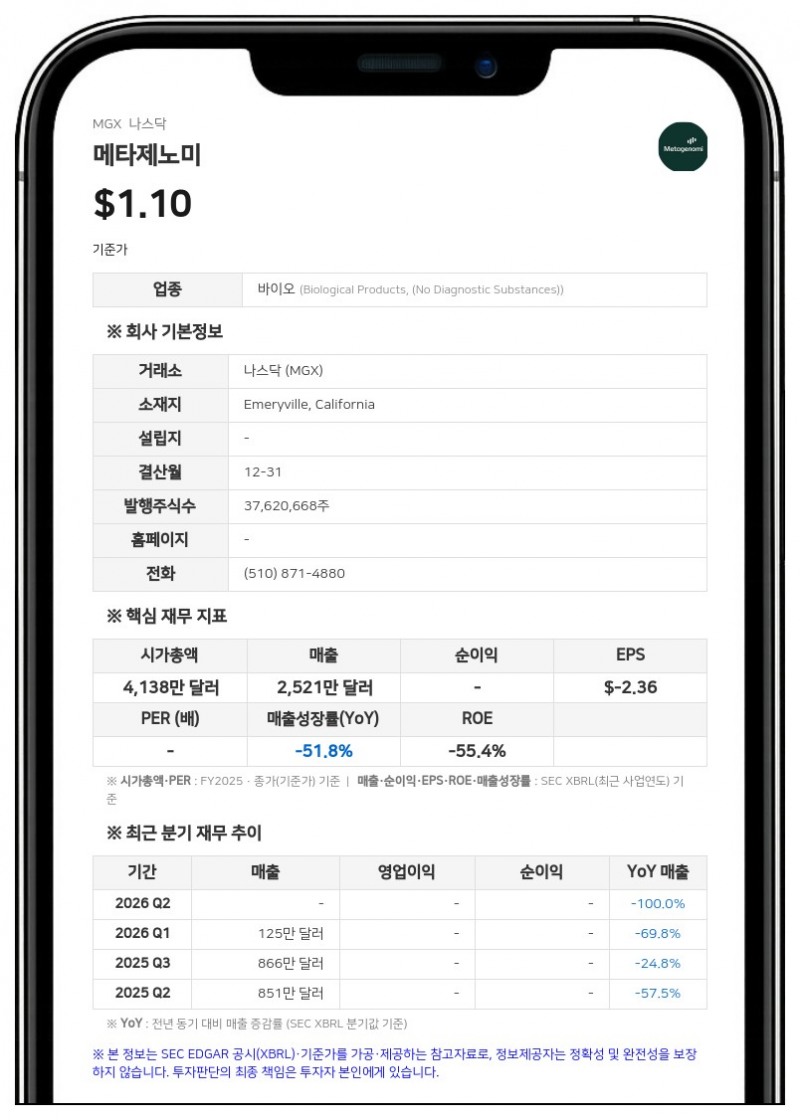 메타제노미, 혈우병 A 치료제 'MGX-001' 올해 4분기 임상시험계획서 제출 추진