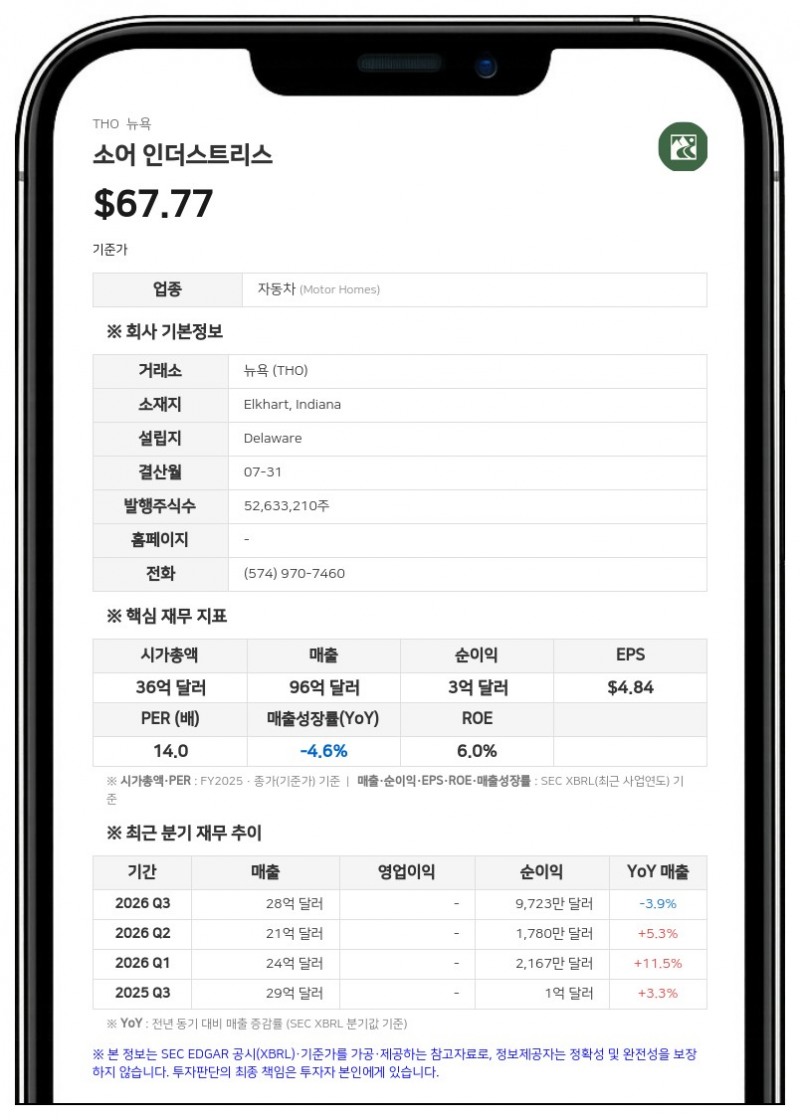 소어 인더스트리스, 연간 1억 달러 이상 비용 절감 추진…북미 RV 체질 개선 나선다
