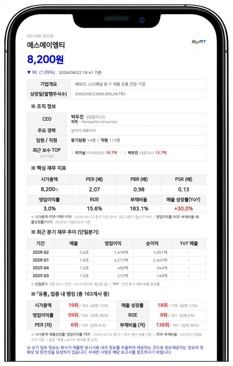 에스에이엠티, 종속회사에 531억원 규모 채무보증 결정