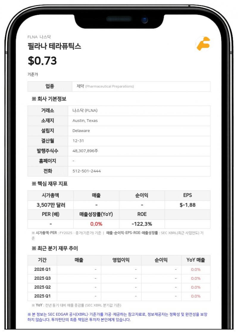 필라나 테라퓨틱스, FDA 임상 보류 해제에 '시무필람' 임상 2a상 청신호