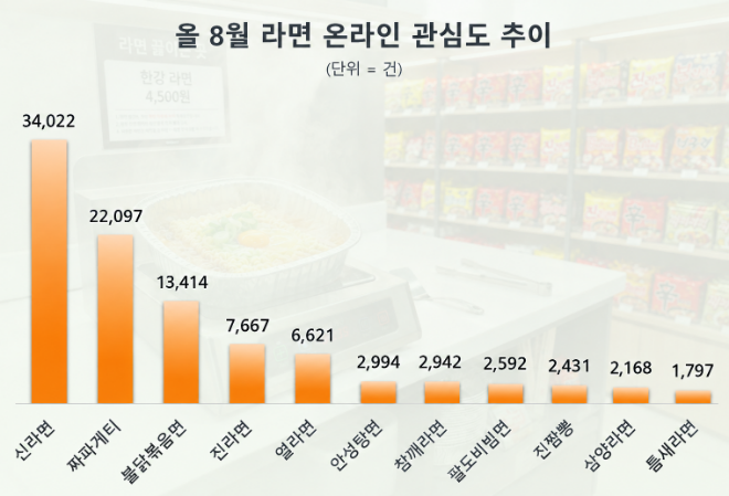 자료 = 데이터앤리서치 제공 / 이미지 = 구글 제미나이 3.6 제작