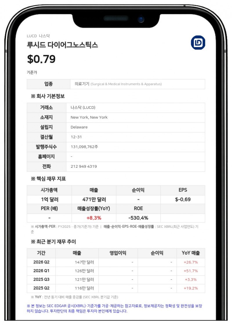 루시드 다이어그노스틱스, 식도암 예방 검사 '에소가드·에소체크' 보험 및 코딩 체계 강화