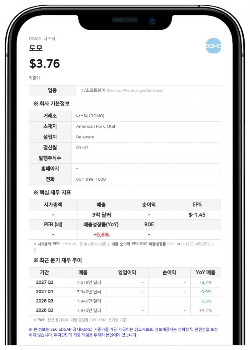 도모, 프로그레스 소프트웨어에 자산 매각 완료…'허클베리'로 사명 변경