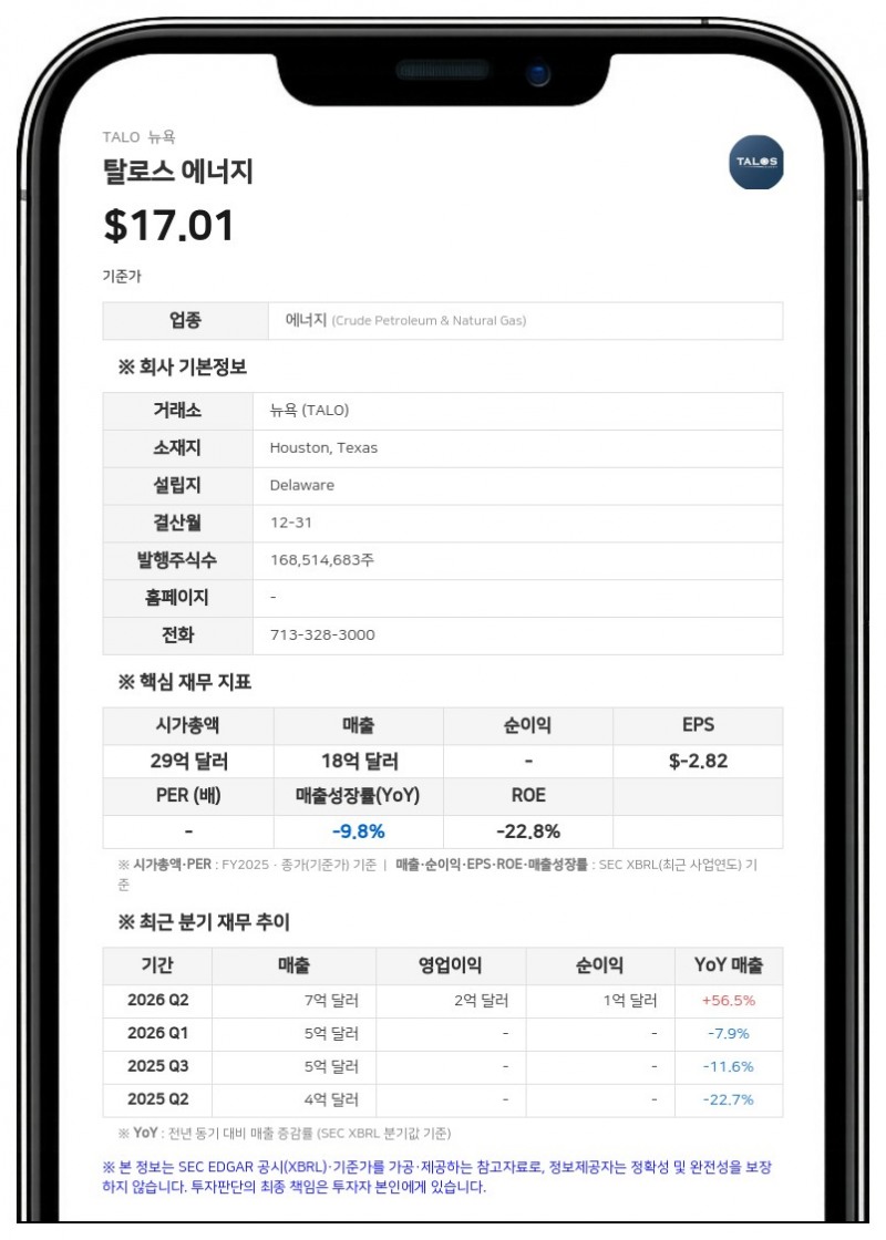 탈로스 에너지, 멕시코만 심해 유전 자산 인수 완료…4억 2000만 달러 규모