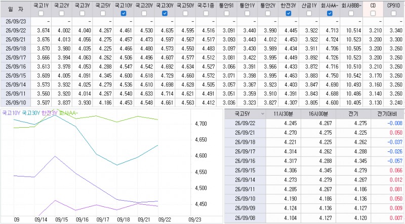 자료: 최종호가수익률 추이, 출처: 코스콤 CHECK